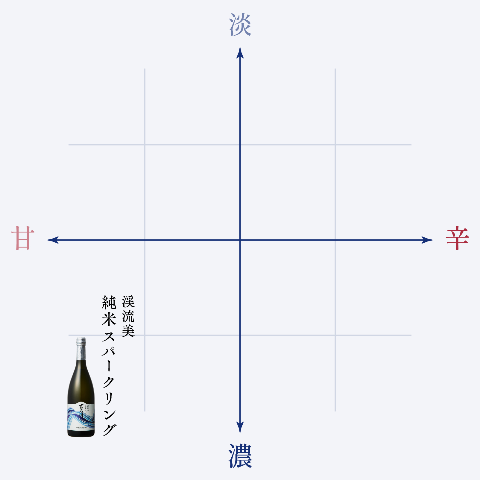 味わいの目安