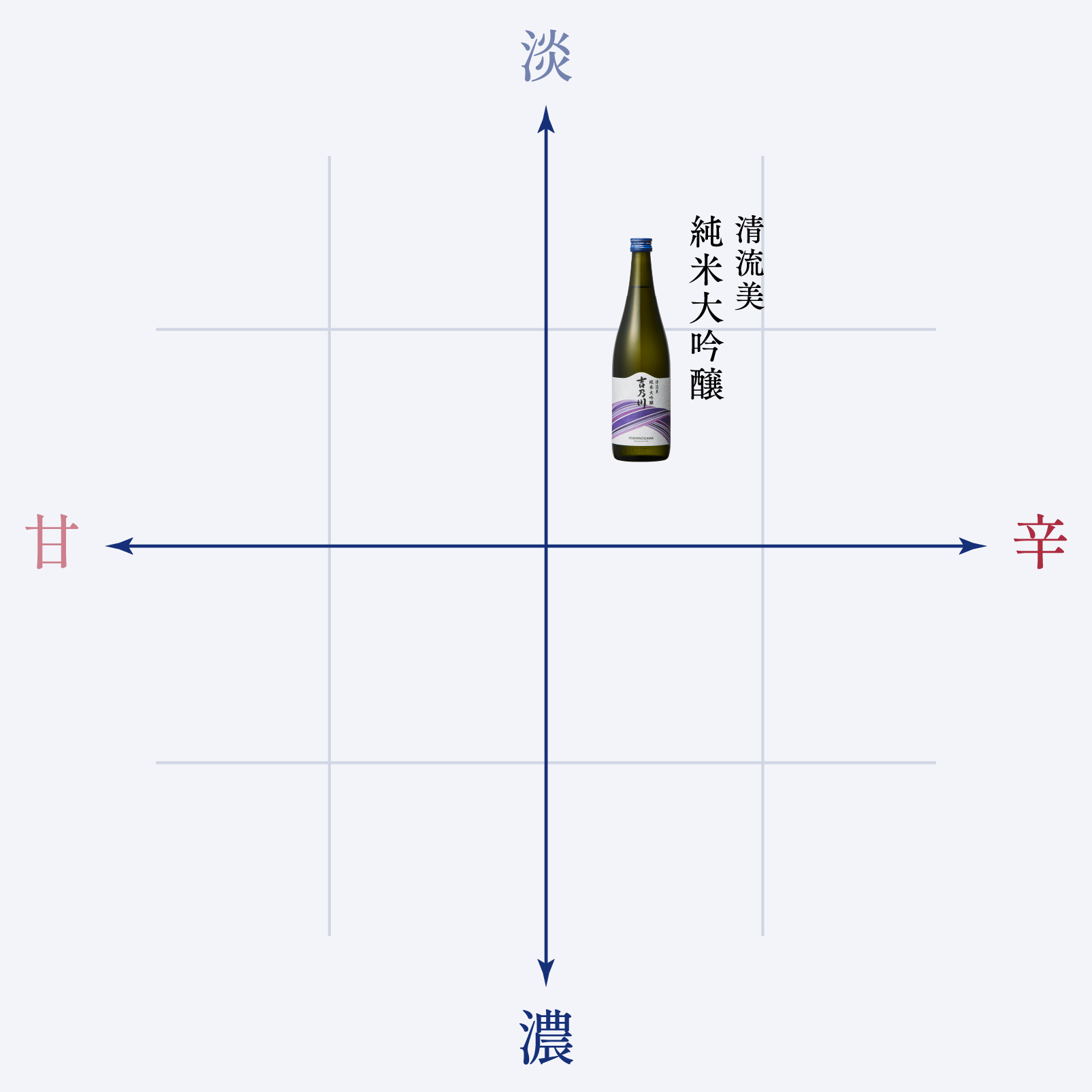 味わいの目安