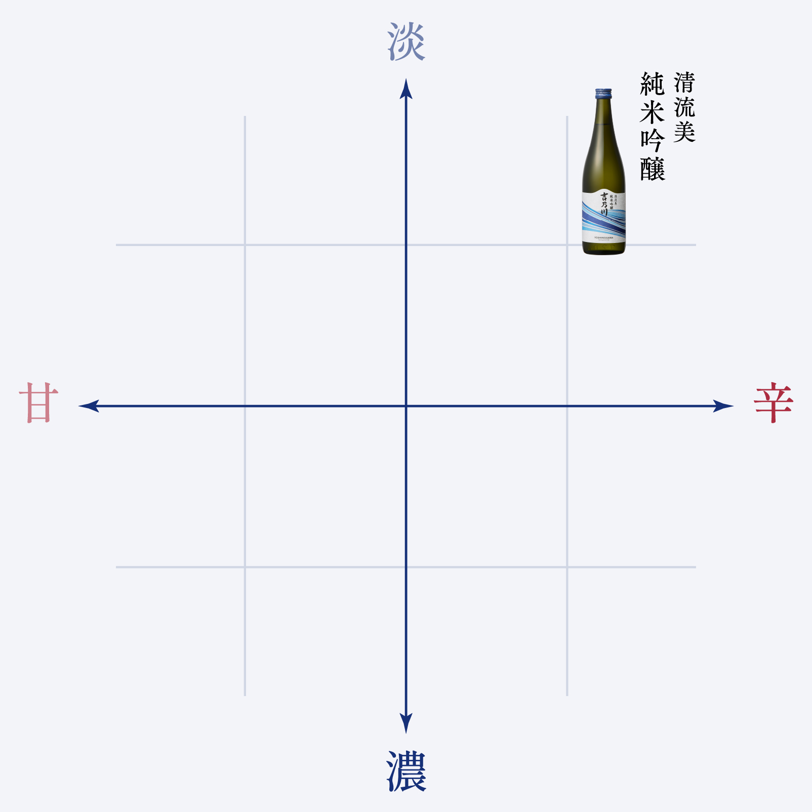 味わいの目安