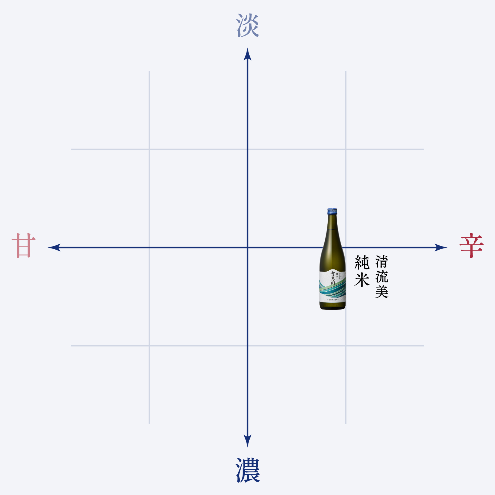 味わいの目安
