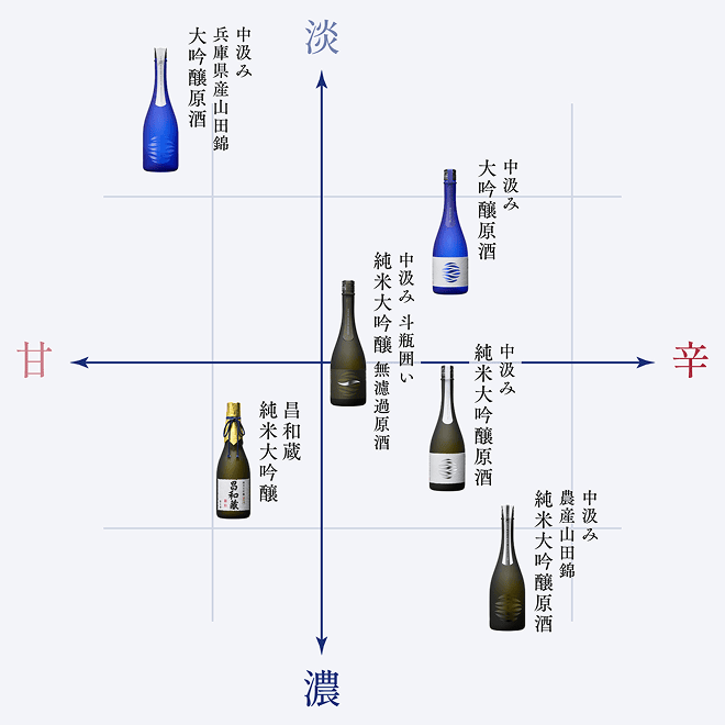 味わいの目安