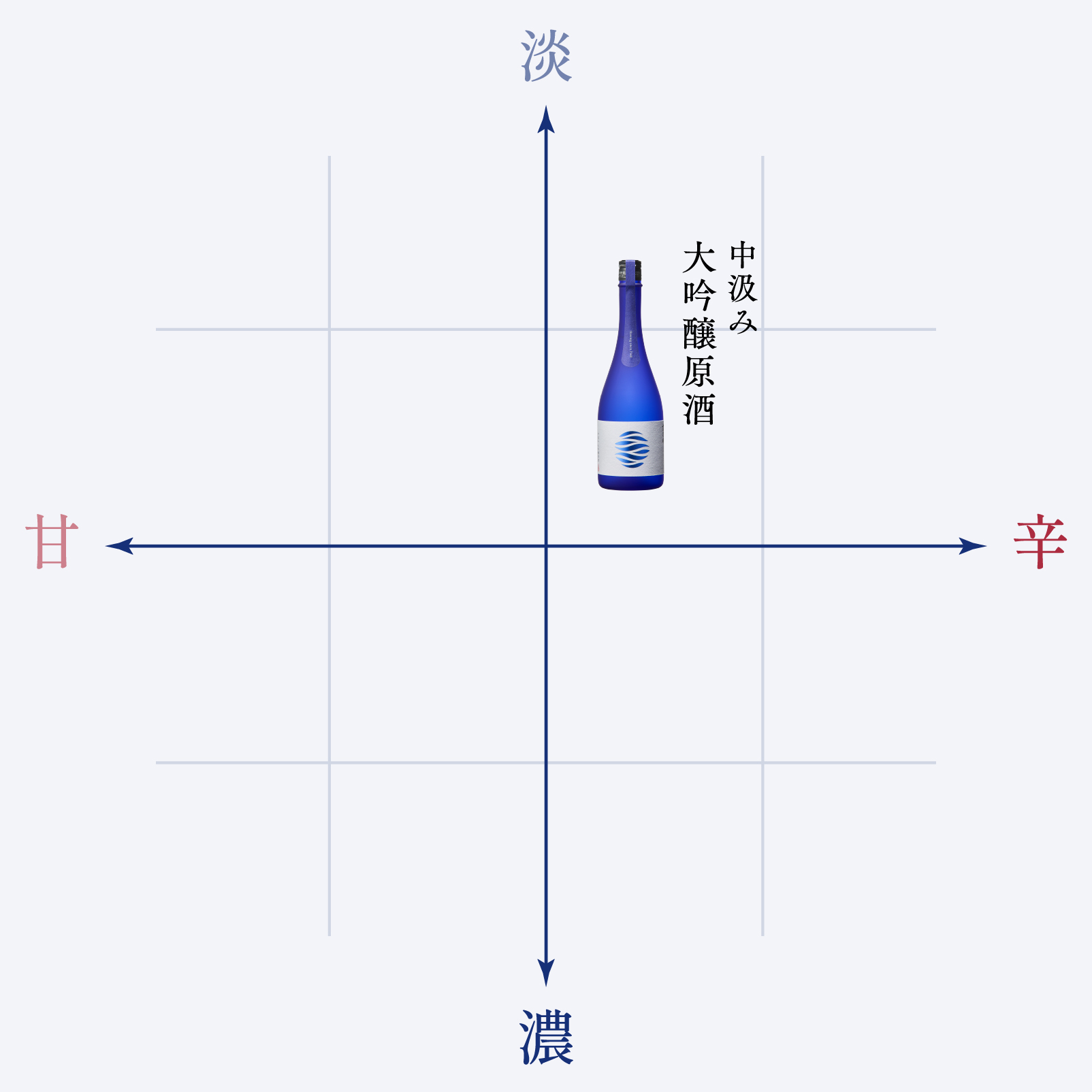 味わいの目安