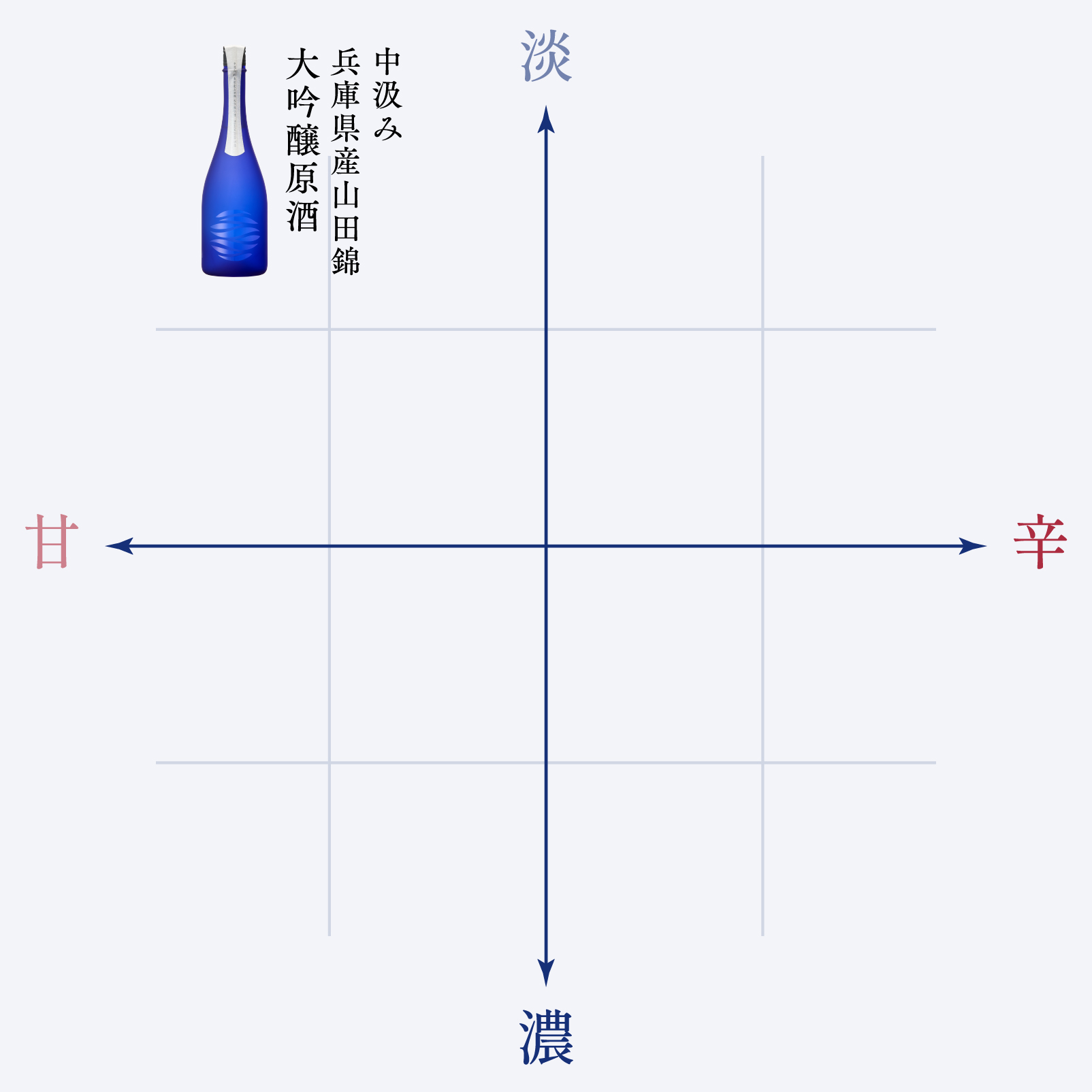 味わいの目安