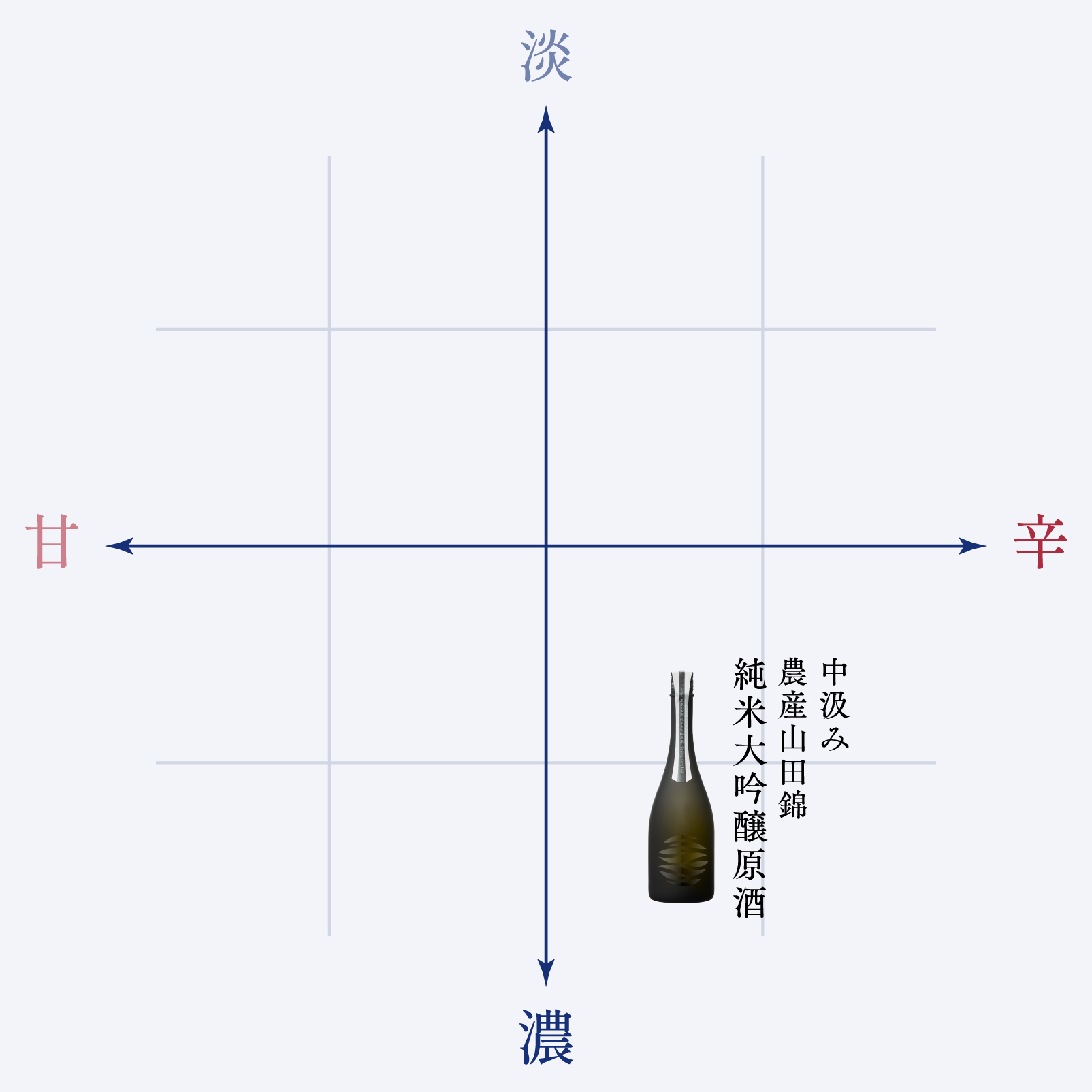 味わいの目安
