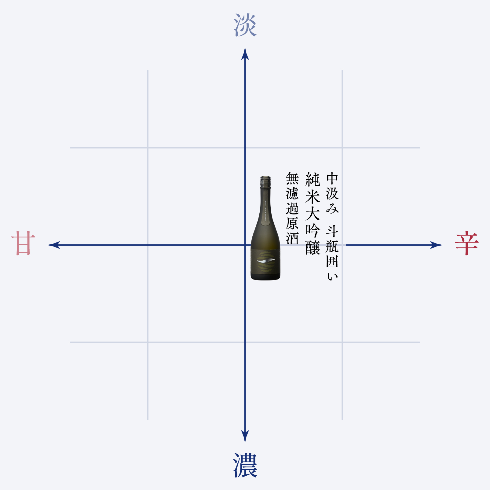 味わいの目安
