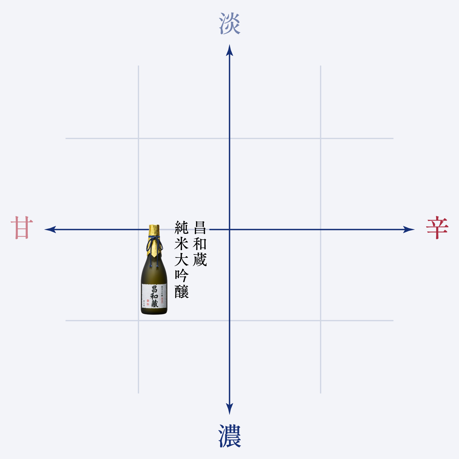 味わいの目安