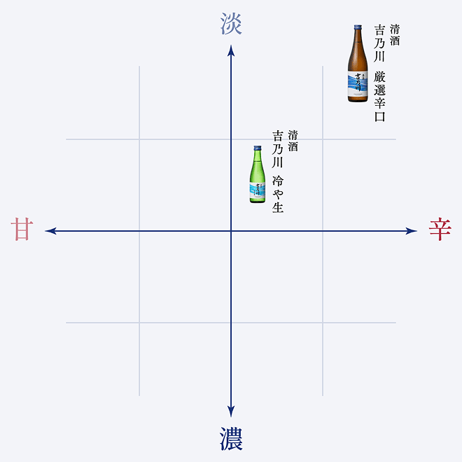 味わいの目安
