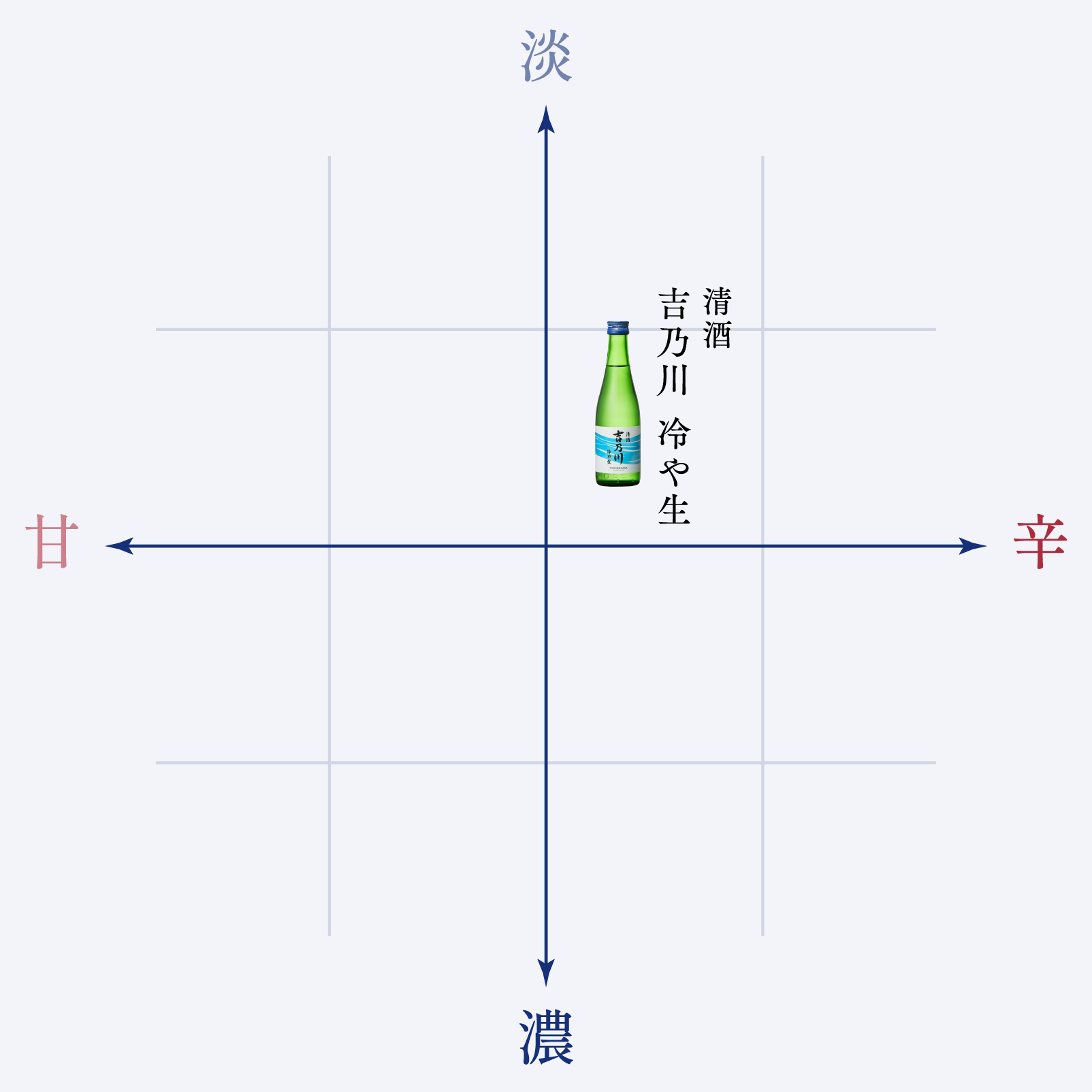 味わいの目安