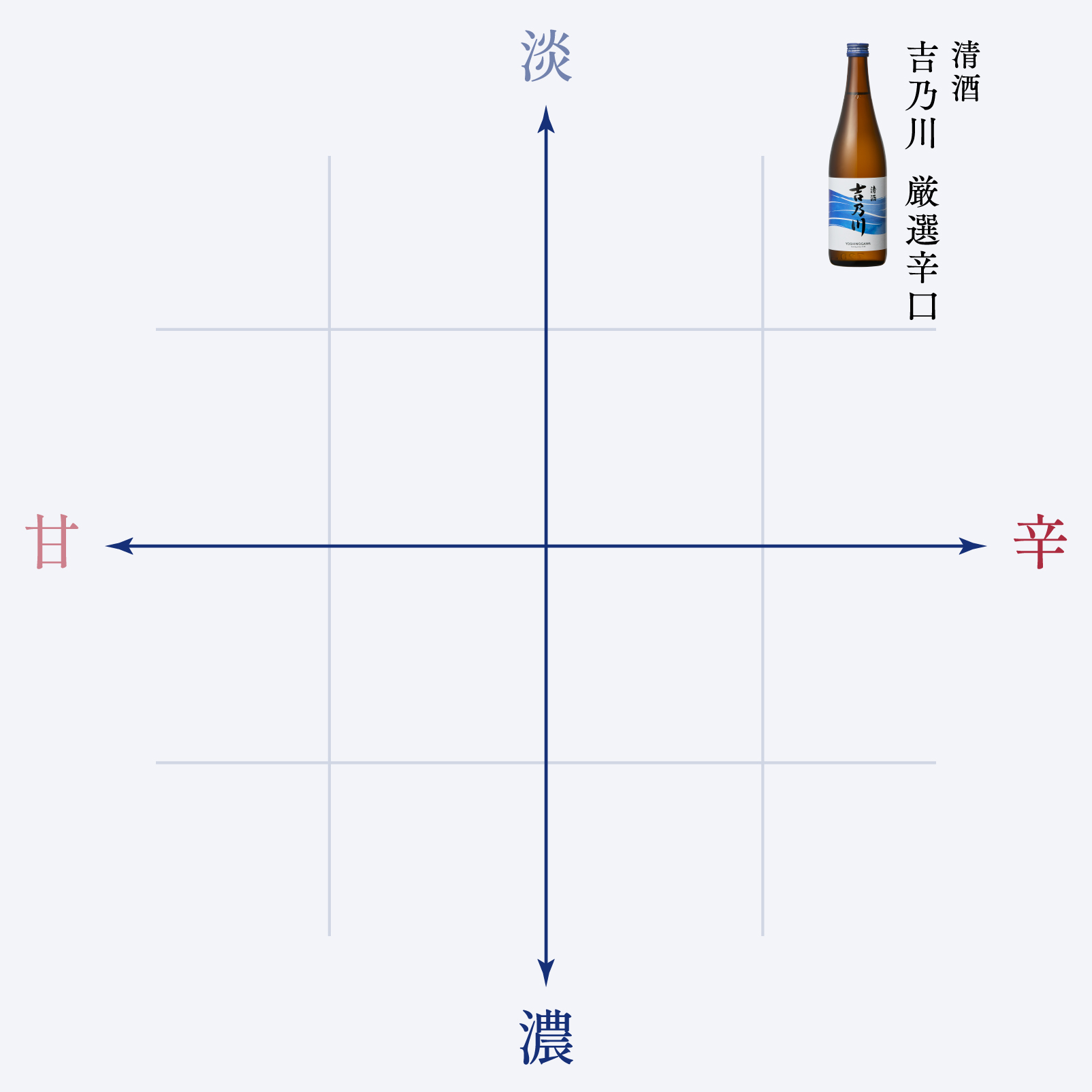 味わいの目安