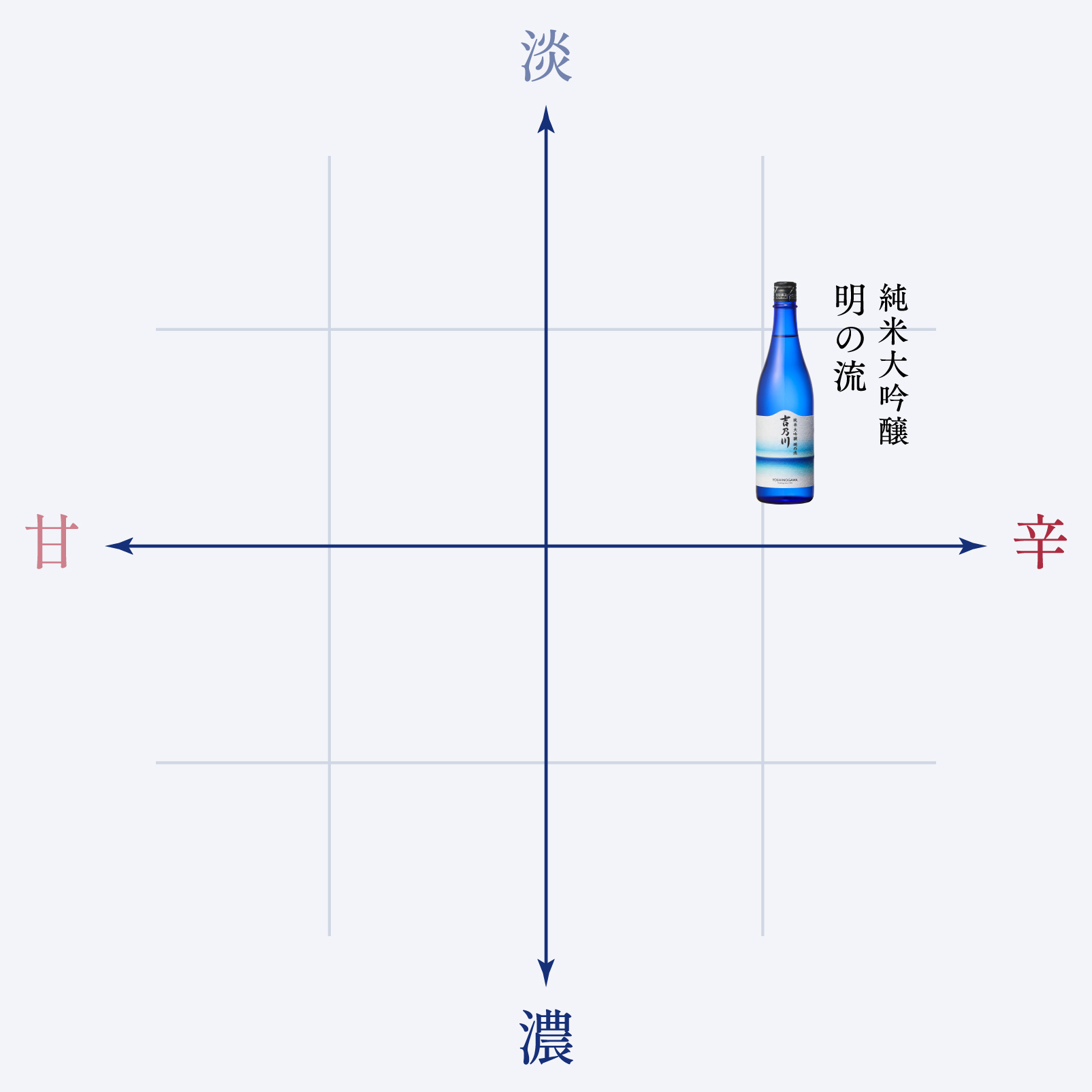 味わいの目安