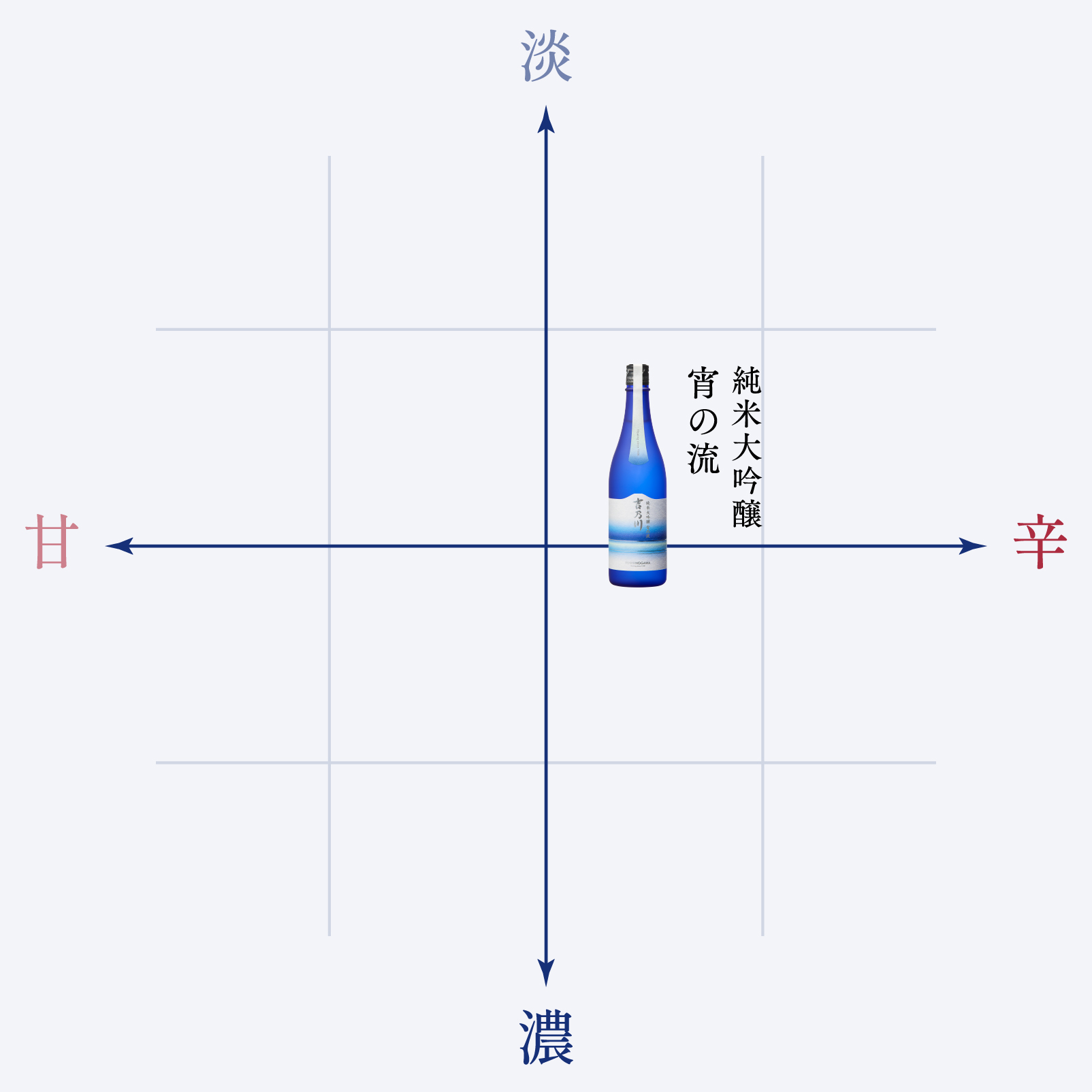 味わいの目安